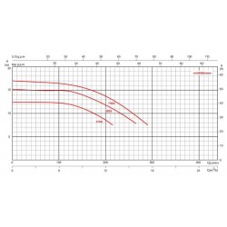 Single-stage centrifugal pool pump