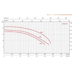 Single-stage centrifugal pool pump